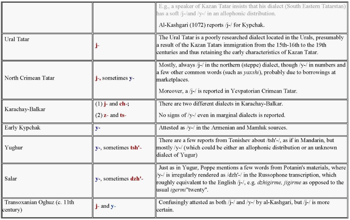 turkdilleri3reconstruction.jpg - 163,58 kB