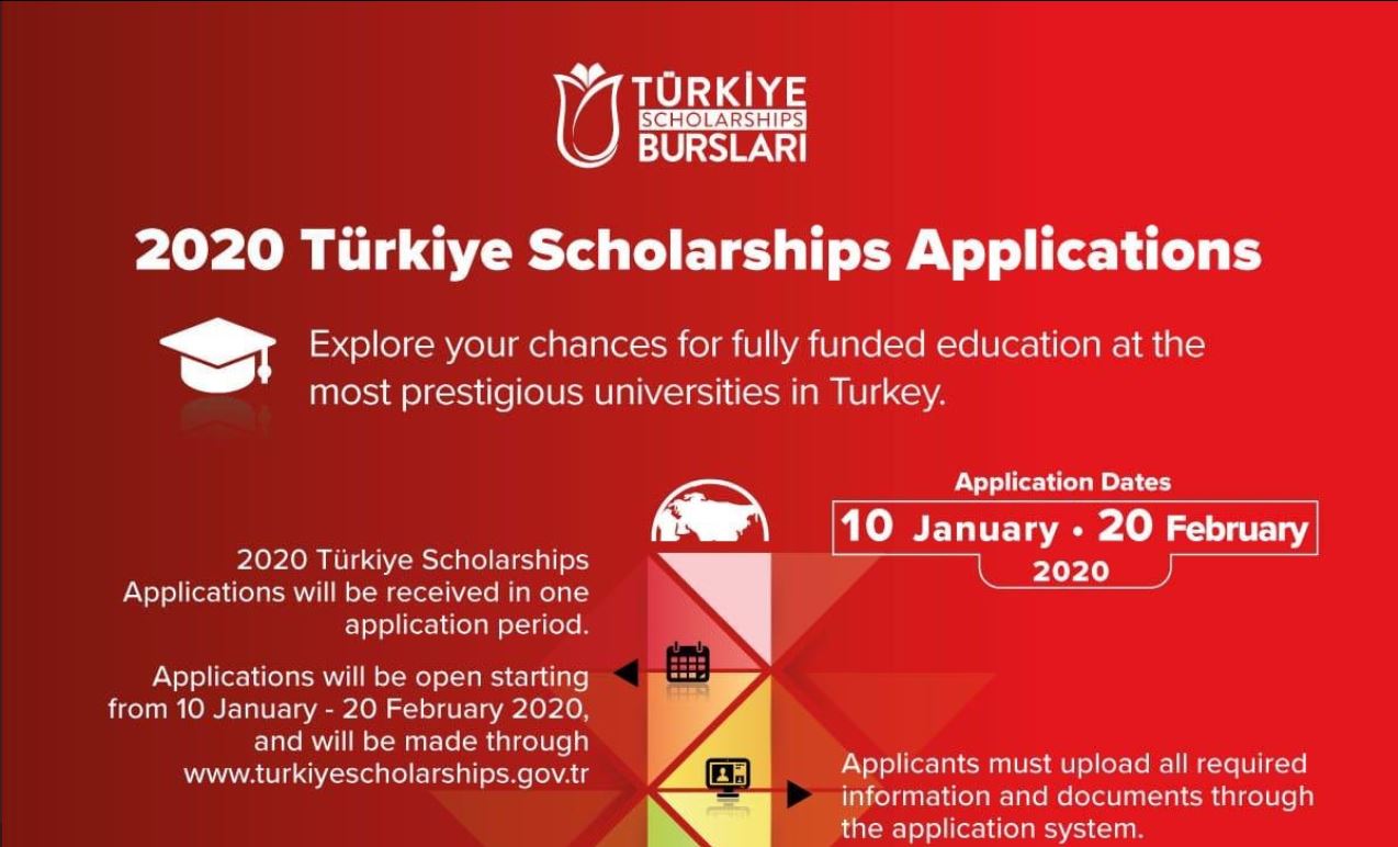 Türkiye Scholarships 2020 Applications