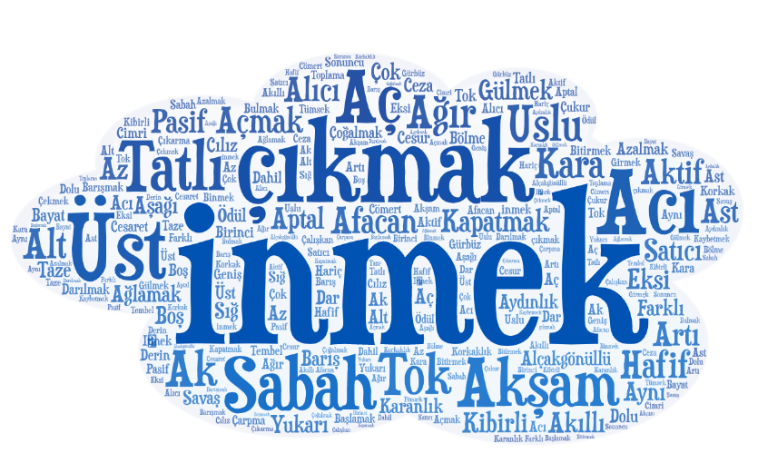 Türkçe Zıt (Karşıt) Anlamlı Kelimeler Listesi