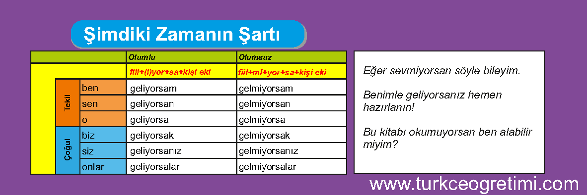 TÜRKÇE FİİL ÇEKİM TABLOLARI