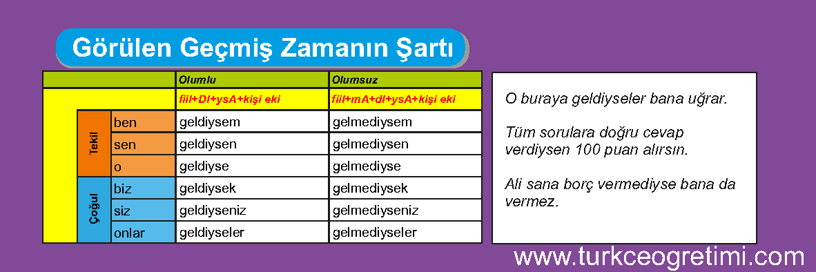 TÜRKÇE FİİL ÇEKİM TABLOLARI