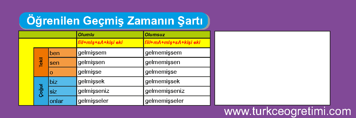 TÜRKÇE FİİL ÇEKİM TABLOLARI