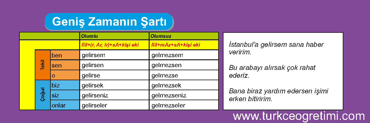 TÜRKÇE FİİL ÇEKİM TABLOLARI