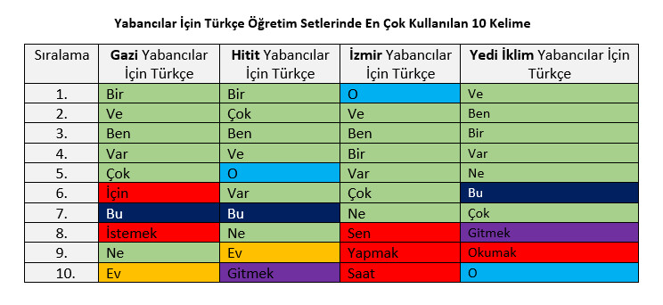 ilk10kelimesiralamasi.jpg - 80,87 kB